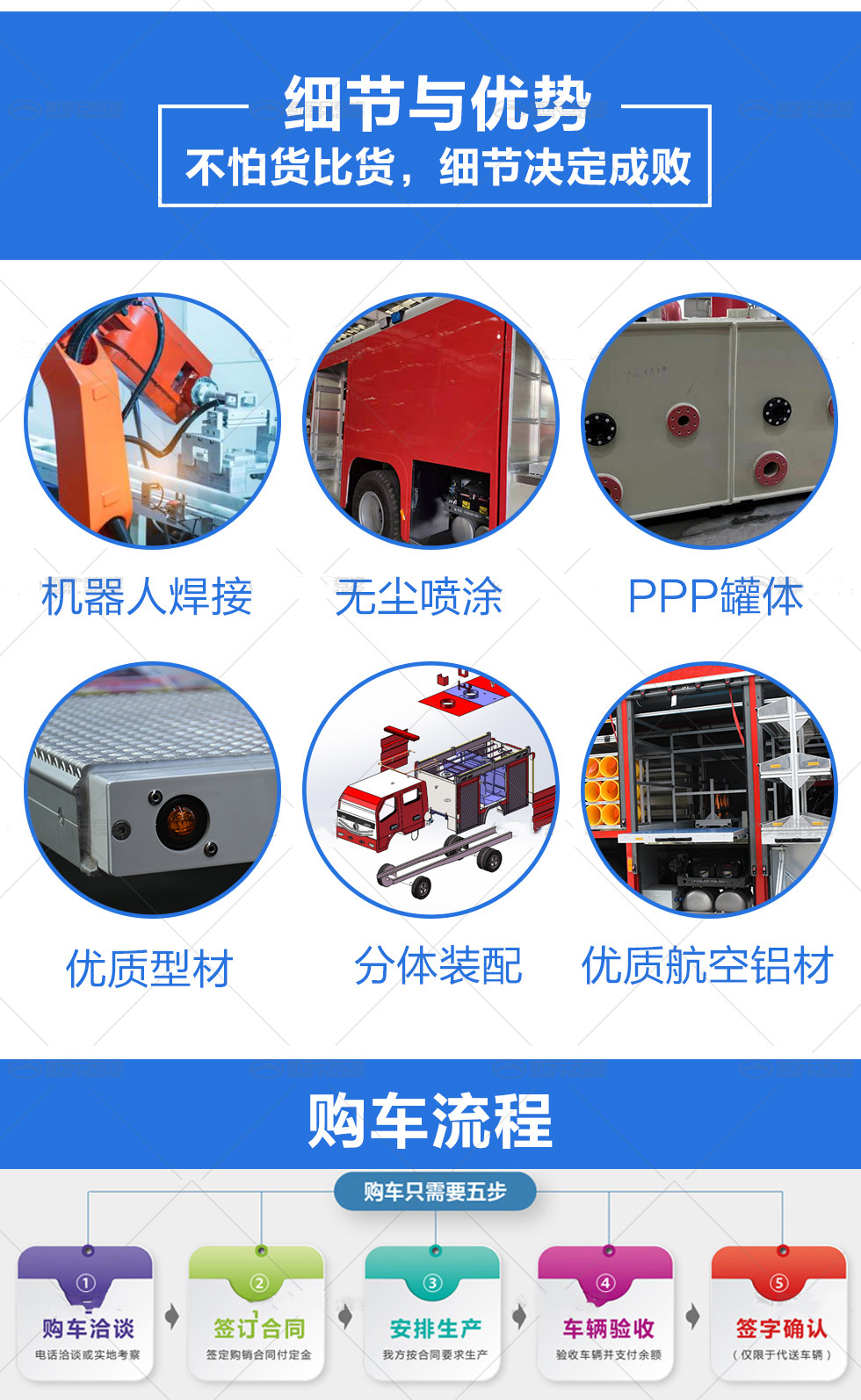 德國(guó)曼恩搶險(xiǎn)救援車(chē)